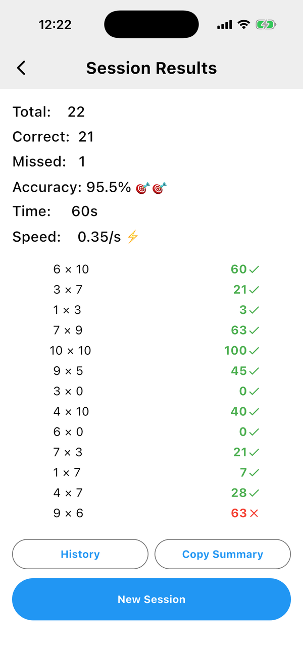 Session results with accuracy and speed ratings and every card answered