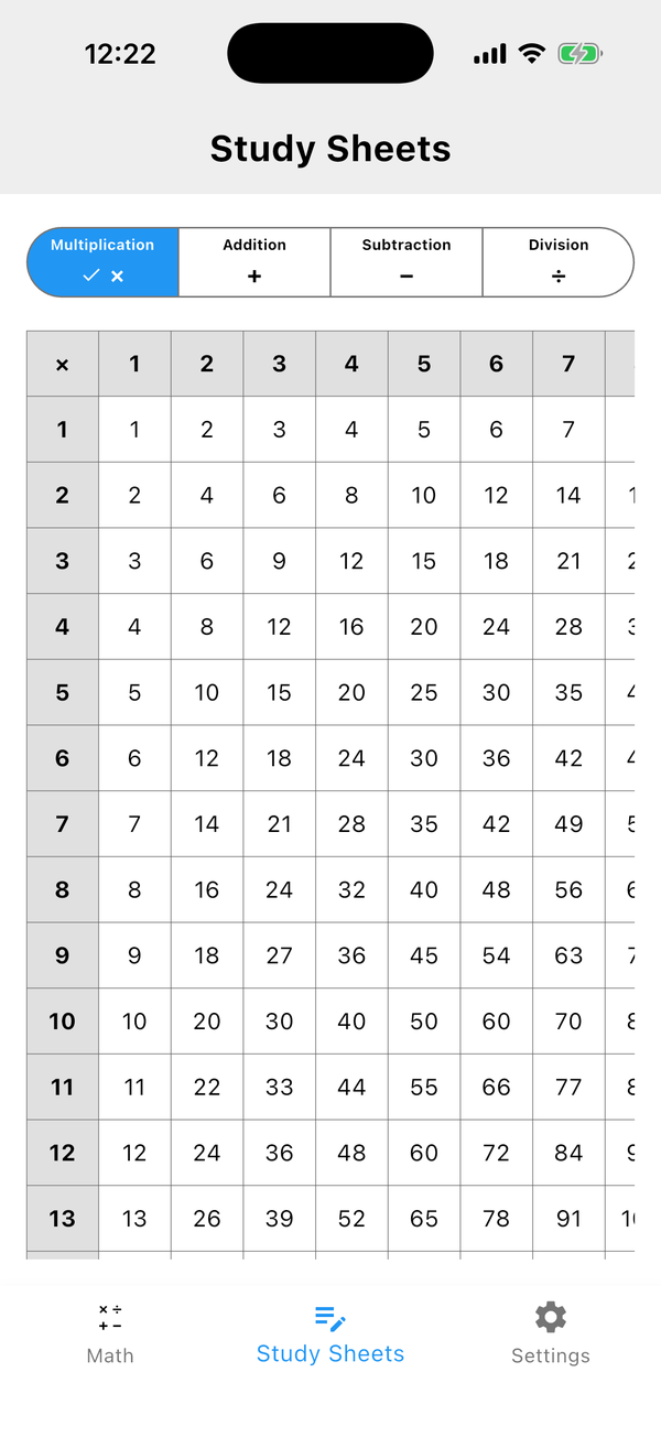 Study Sheets: multiplication grid